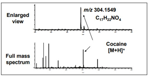 Procaine analysis